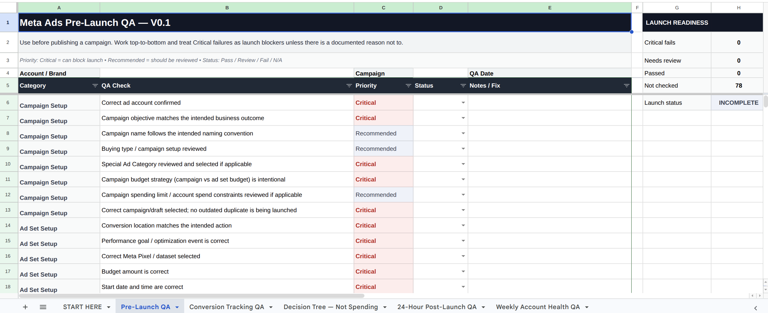Meta Ads Pre-Launch QA Google Sheet showing Critical and Recommended checks and the Launch Readiness panel
